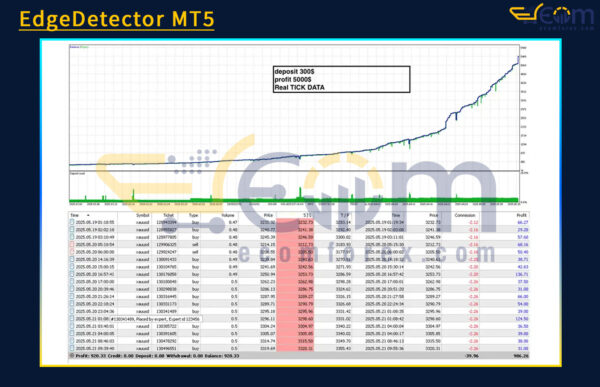 EdgeDetector MT5 Backtests