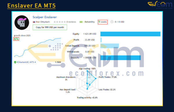 Enslaver EA MT5 Live Result
