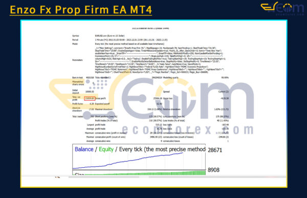 Enzo Fx Prop Firm EA MT4 Backtest