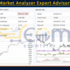 EurUsd Market Analyzer Expert Advisor MT5 Backtest