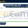 EuroSurge MT5 Backtests