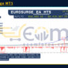 EuroSurge MT5 Reviews