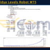 Excess Vidya Levels Robot MT5 Backtests
