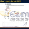 Excess Vidya Levels Robot MT5 Backtests Result