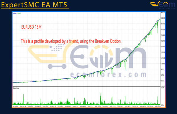 ExpertSMC EA MT5 Review
