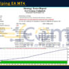 Fast Scalping EA MT4 Backtest Result