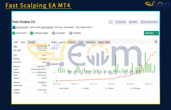 Fast Scalping EA MT4 Live Result MyfxBook