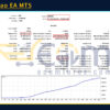 Final Chao EA MT5 Backtest