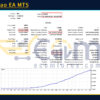 Final Chao EA MT5 Backtest Result