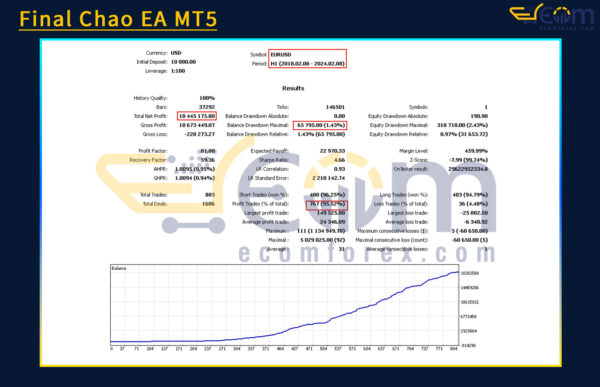 Final Chao EA MT5 Backtest Result