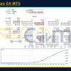 Final Chao EA MT5 Backtests