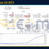 Final Chao EA MT5 Backtests Result