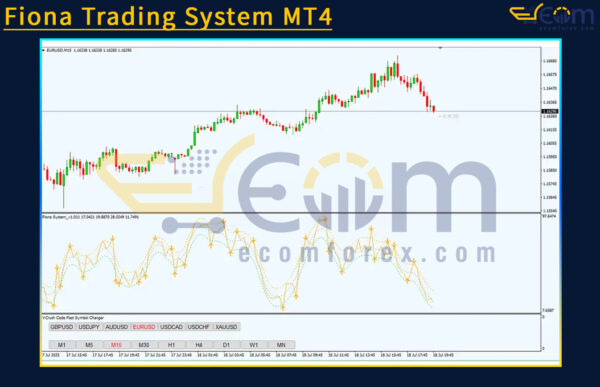 Fiona Trading System MT4 Review