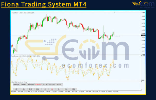 Fiona Trading System MT4 Reviews