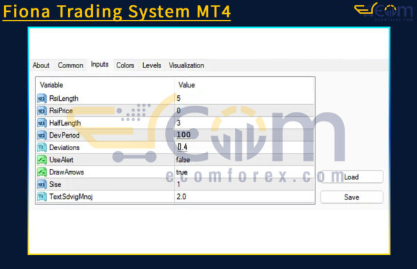 Fiona Trading System Review