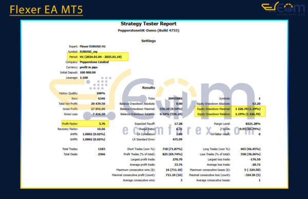 Flexer EA MT5 Backtest