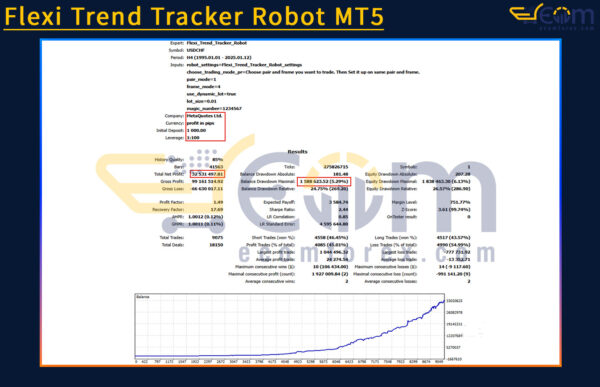 Flexi Trend Tracker Robot MT5 Backtest
