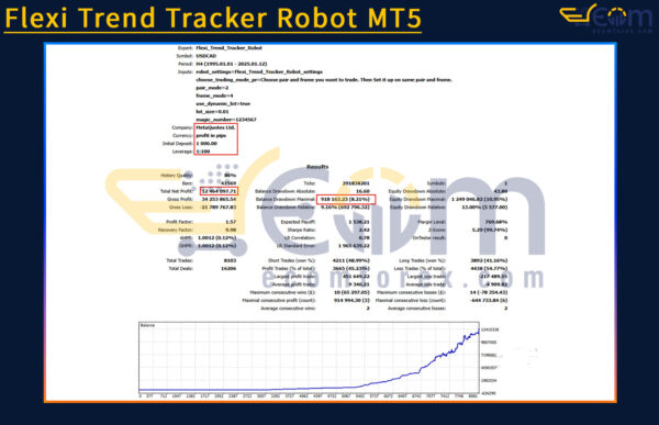 Flexi Trend Tracker Robot MT5 Backtests