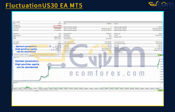 FluctuationUS30 EA MT5 Backtest