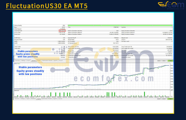 FluctuationUS30 EA MT5 Backtests