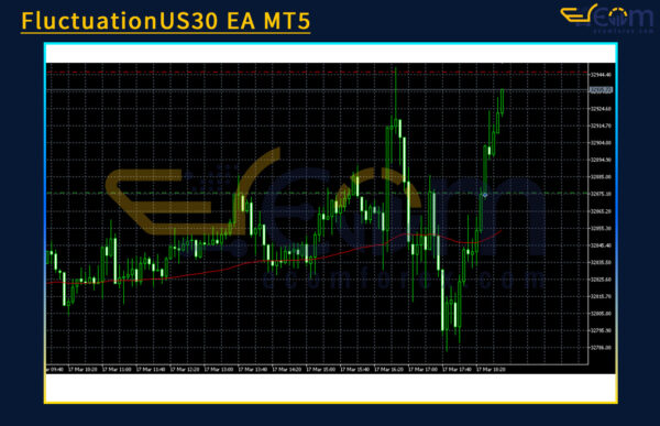 FluctuationUS30 EA MT5 Review