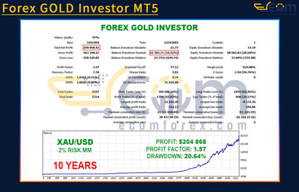 Forex GOLD Investor MT5 Backtest