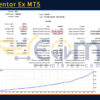 Forex Mentor Ex MT5 Backtest