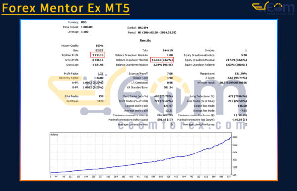 Forex Mentor Ex MT5 Backtest