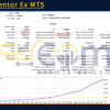 Forex Mentor Ex MT5 Backtest Result