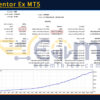 Forex Mentor Ex MT5 Backtests