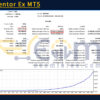Forex Mentor Ex MT5 Backtests Result