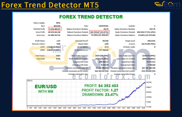 Forex Trend Detector MT5 Backtest