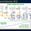 Forex Trend Detector MT5 Backtests