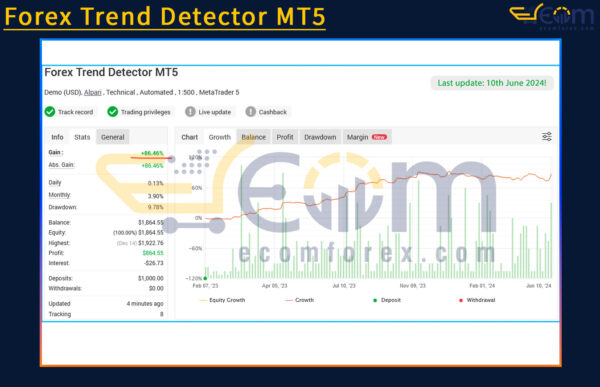 Forex Trend Detector MT5 Live Result MyfxBook