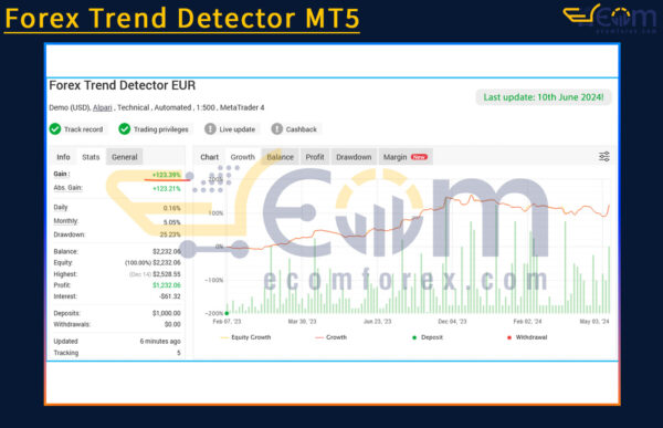 Forex Trend Detector MT5 Live Signal MyfxBook