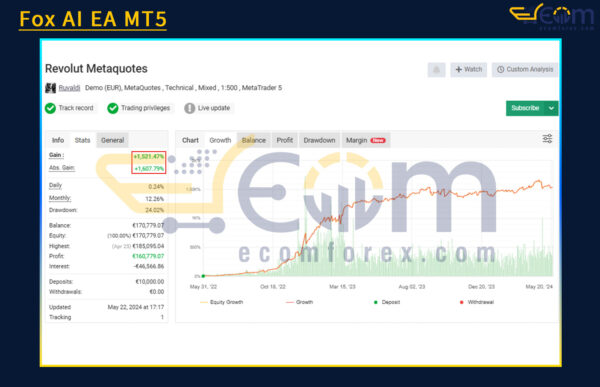 Fox AI EA MT5 Backtest