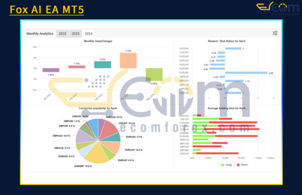 Fox AI EA MT5 Live Signal MyfxBook