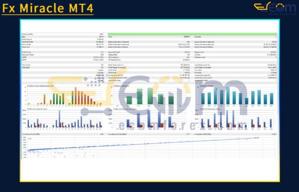 Fx Miracle MT4 Backtest