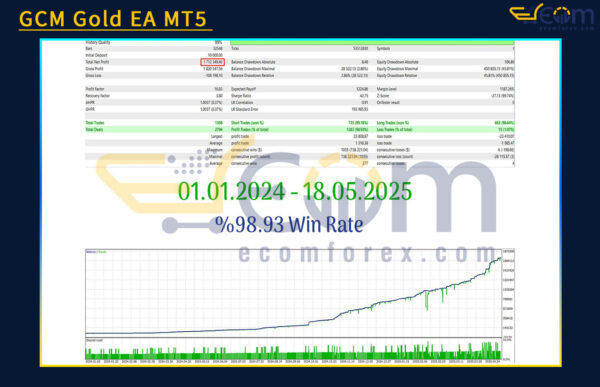 GCM Gold EA MT5 Backtests
