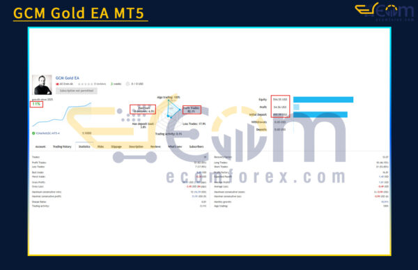 GCM Gold EA MT5 Live Result