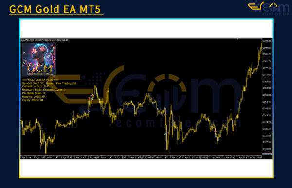 GCM Gold EA MT5 Review