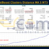 GOLD CatBoost Clusters Distance MA 3 MT5 Backtest