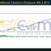 GOLD CatBoost Clusters Distance MA 3 MT5 Backtests
