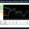 GOLD CatBoost Clusters Distance MA 3 MT5 Review