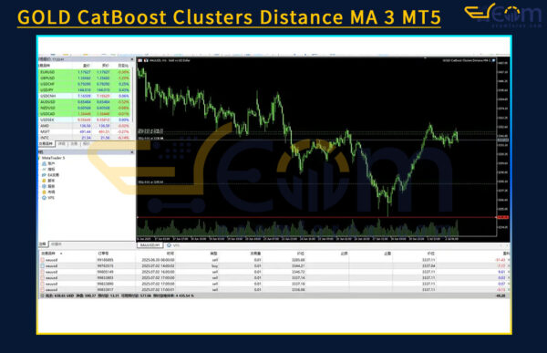 GOLD CatBoost Clusters Distance MA 3 MT5 Review