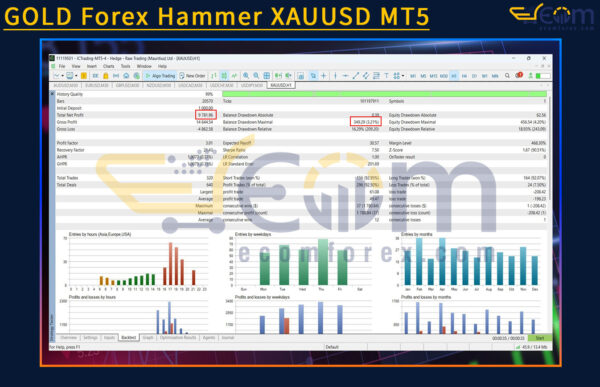 GOLD Forex Hammer XAUUSD MT5 Backtests