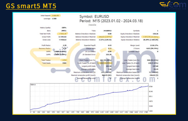 GS smart5 MT5 Backtest