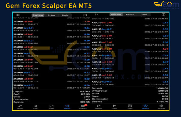 Gem Forex Scalper EA MT5 Live Signal