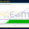 Gold Bullion EA MT4 Backtest