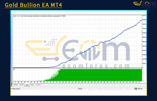 Gold Bullion EA MT4 Backtest